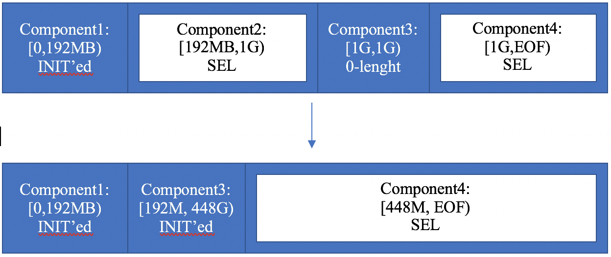 Example: a spillover in a SEL file